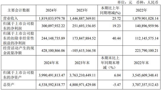 讯净利3亿元无线%新葡京博彩中科蓝(图2)
