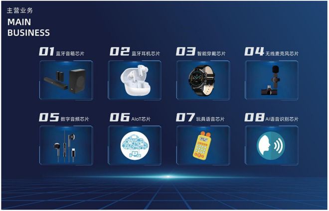 讯净利3亿元无线%新葡京博彩中科蓝(图1)